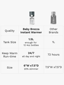 BabyBrezza Baby Brezza Instant Warmer