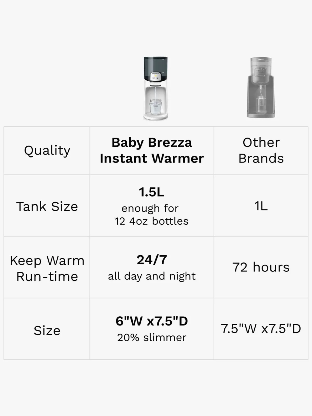 BabyBrezza Baby Brezza Instant Warmer