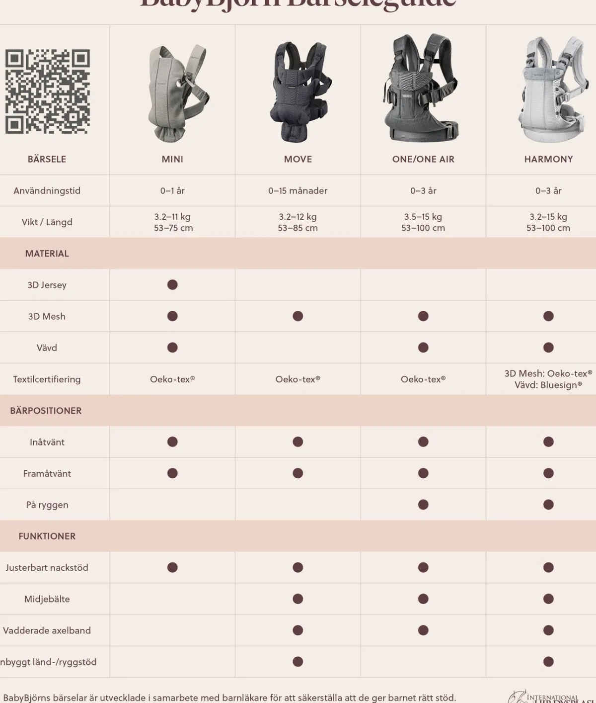 BABYBJORN BabyBjörn Harmony Bæresele 3D Mesh, Mørkegrøn