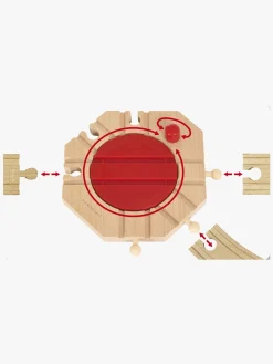 Brio World 33361 Mekanisk Drejeskive