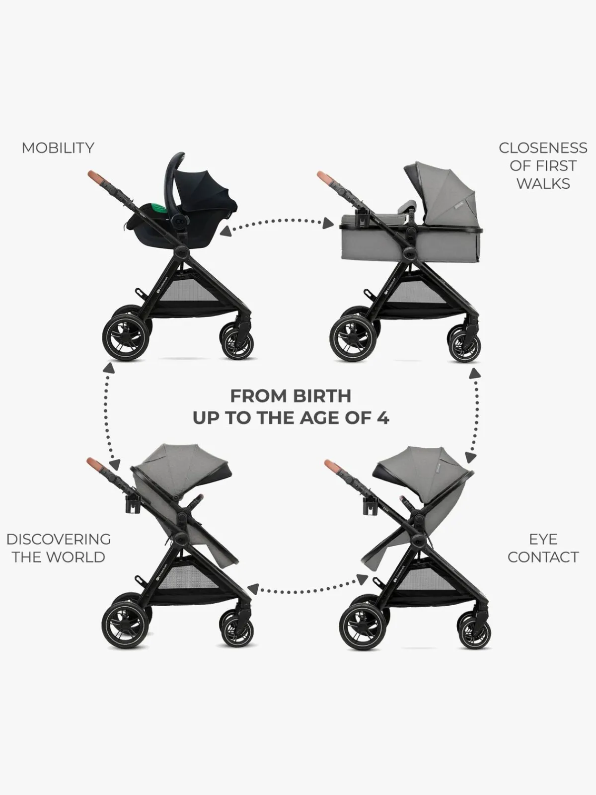 Kinderkraft Duo- & Kombivogne*ESME PRO 3-in-1 Duovogn Travelsystem, Moonlight Grey Grå